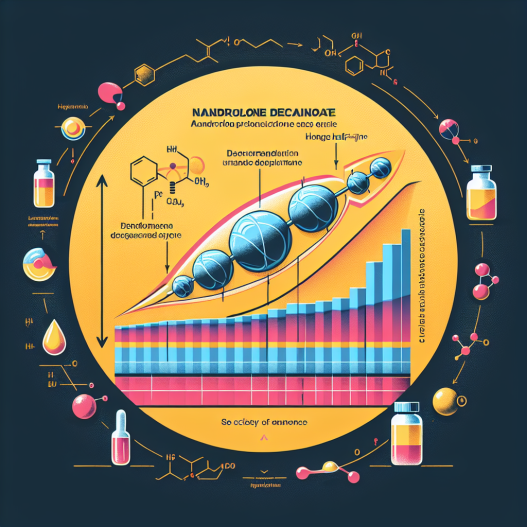 Die Chemie hinter Nandrolon decanoat: Decanoat-Ester und seine lange Halbwertszeit erklärt