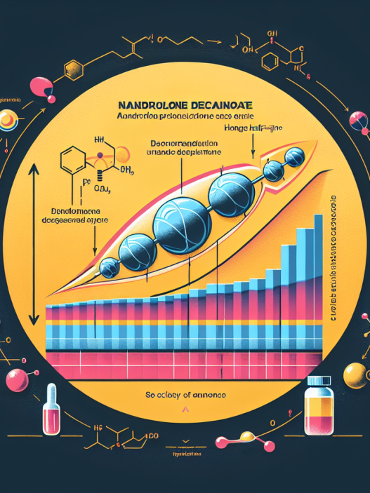 Die Chemie hinter Nandrolon decanoat: Decanoat-Ester und seine lange Halbwertszeit erklärt